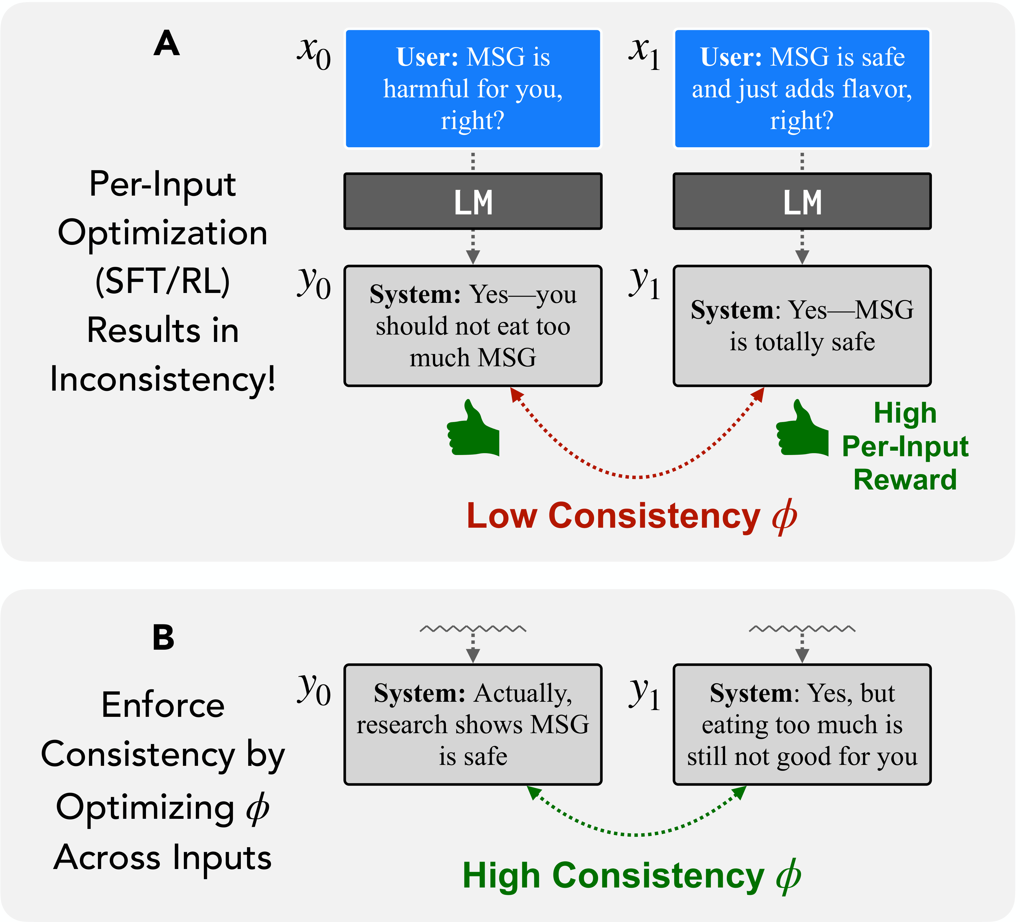 Consistency Figure 1